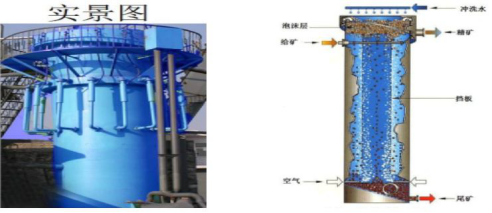 浮选柱磨损大问题——NPT耐磨防腐涂料为您解忧！